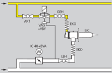 Application for Burner BIC