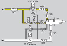Application for Burner BIC