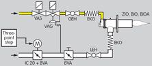 Application for Burner BIO and ZIO
