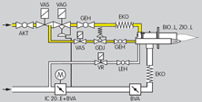 Application for Burner BIO and ZIO