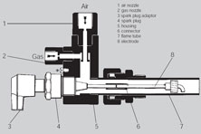 Application for ionization pilot burner ZMI