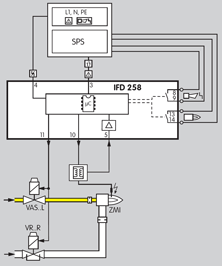 Application for Automatic Burner Control IFD 258