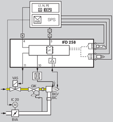 Application for Automatic Burner Control IFD 258