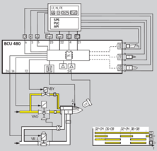 Application for BCU 480 Burner Control Unit