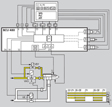 Application for BCU 480 Burner Control Unit