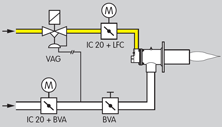 Application for Linear Flow Contrl LFC