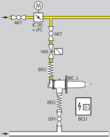 Application for Linear Flow Contrl LFC