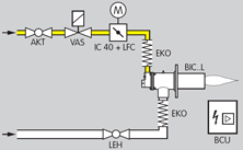 Application for Linear Flow Contrl LFC