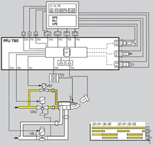Application for PFU 780 Burner Control Unit