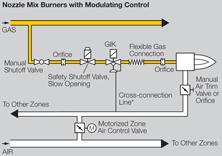 Application for gas/air ratio regulator gik