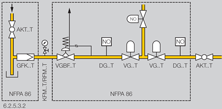 Application for gas pressure regulator VGBF