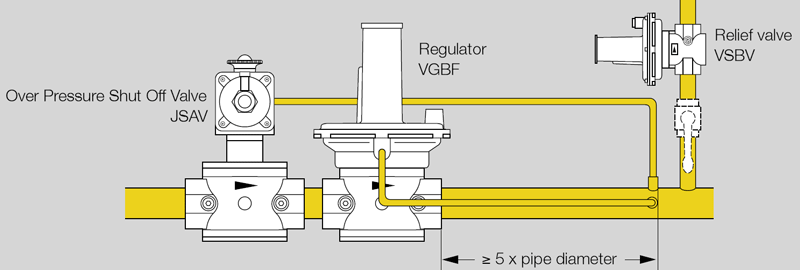 Natural Gas Safety Relief Valve Natural Gas Safety Relief Valve