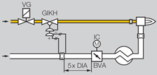 Application for variable gas/air ratio regulator gikh