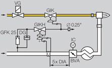 Application for variable gas/air ratio regulator gikh