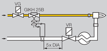 Application for variable gas/air ratio regulator gikh