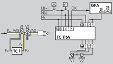Application for Valve Proving Controls TC