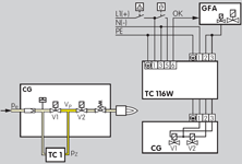 Application for Valve Proving Controls TC
