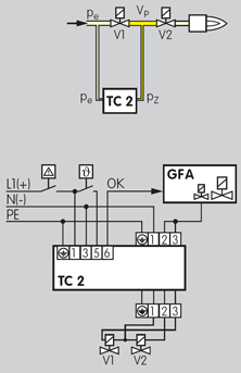 Application for Valve Proving Controls TC