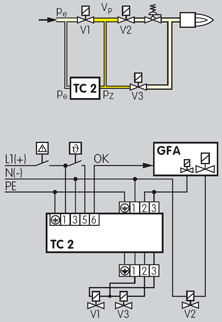 Application for Valve Proving Controls TC