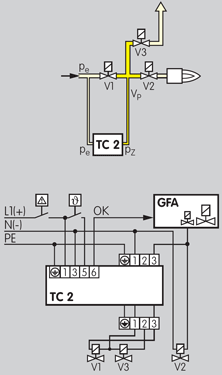 Application for Valve Proving Controls TC