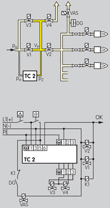 Application for Valve Proving Controls TC