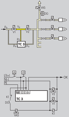 Application for Valve Proving Controls TC