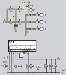 Application for Valve Proving Controls TC