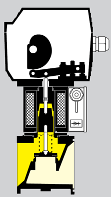 Application for control valves RV and RVS