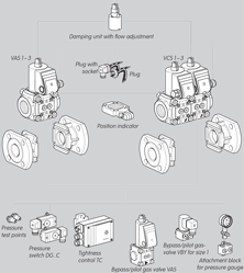 Solenoid Valve for Gas VAS application