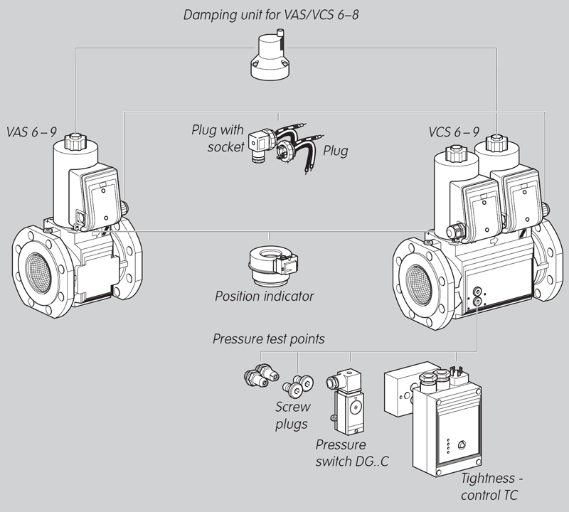 Kromschroder Double Solenoid Valves for Gas VCS