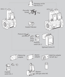 Solenoid Valve for Gas VAS application