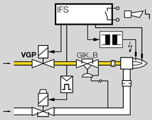 Application for solenoid valve VGP