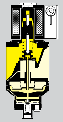 Application for variable air/gas ratio controller with solenoid valve GVRH
