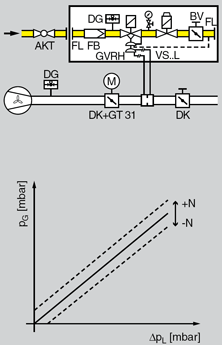 Application for variable air/gas ratio controller with solenoid valve GVRH