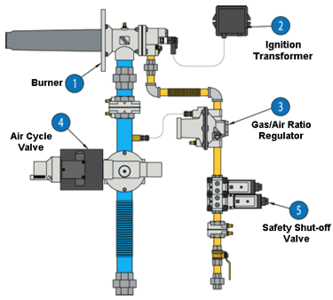 Typical Pulse-fire Combustion System