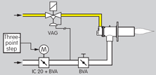 Application for Actuator IC 20