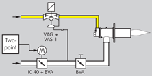 Application for Actuator IC 40