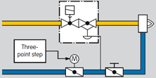 Application for Actuator IC 50