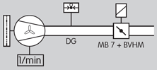 Application for Solenoid Actuator MB 7