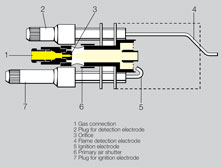 Application for ionization pilot burner ZAI