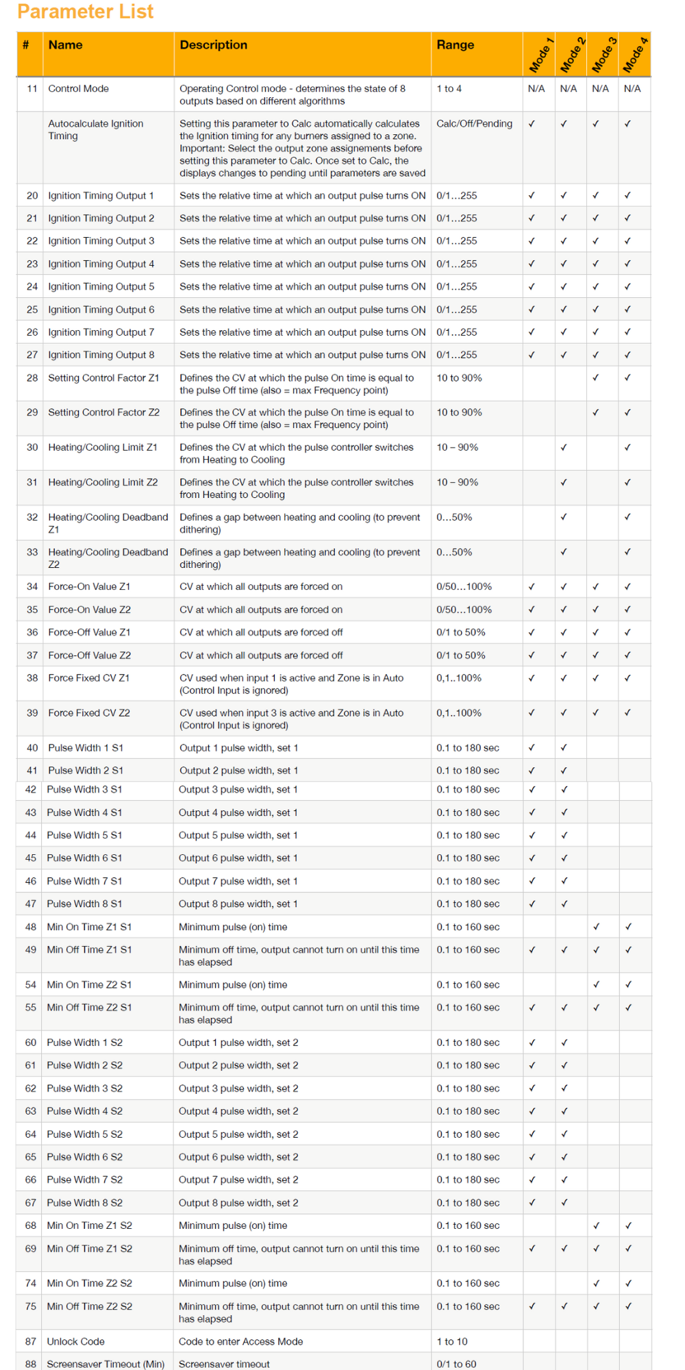 MPT-C911 parameter list
