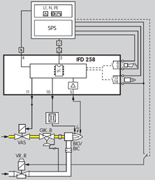 Application for Automatic Burner Control IFD 258