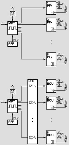 Application for Impulse System MPT 700