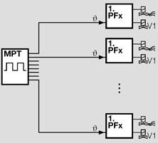Application for Impulse System MPT 700