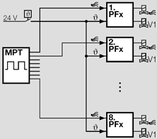 Application for Impulse System MPT 700