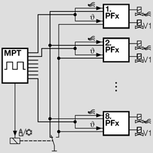 Application for Impulse System MPT 700