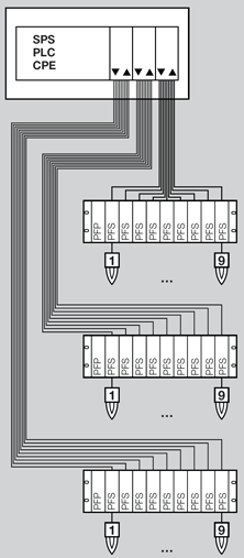 Application for PFA 700 Field Bus Interface