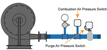 Application for Pressure Switch C911-P