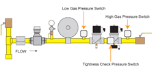 Application for Pressure Switch C911-P