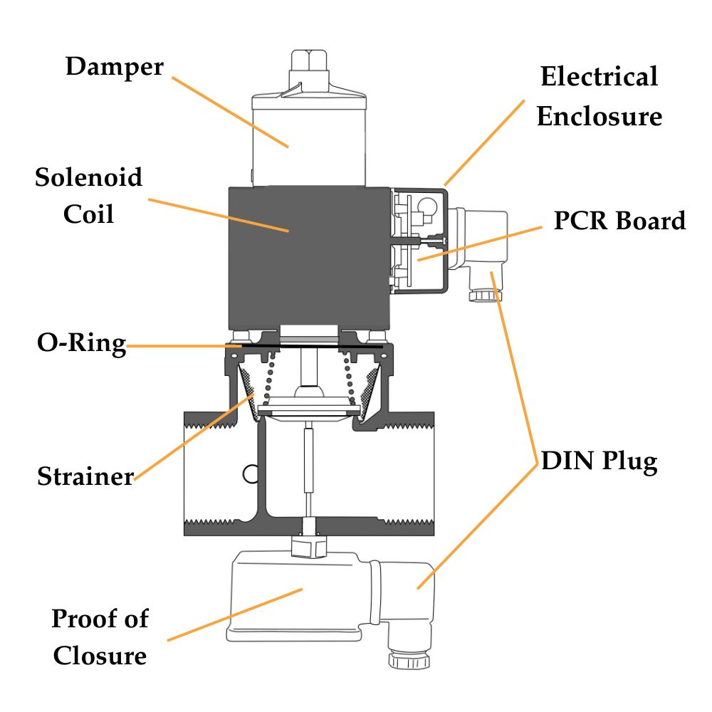 VML spare parts diagram